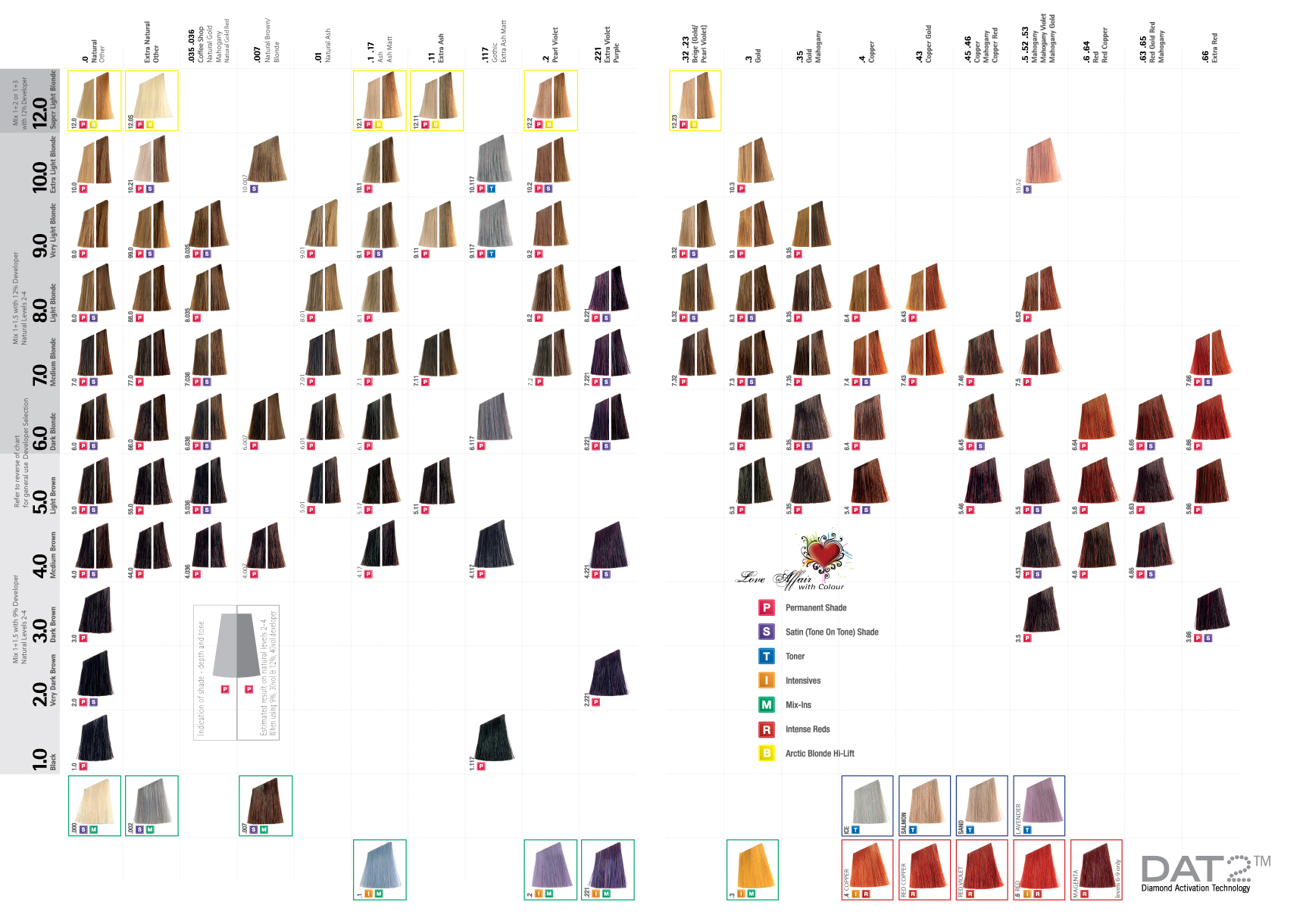 Affinage Gothic Colour Chart